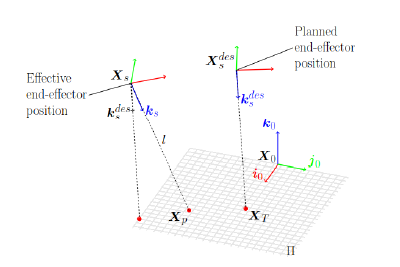 From : An energetic approach to safety in robotic manipulation by Lucas Joseph